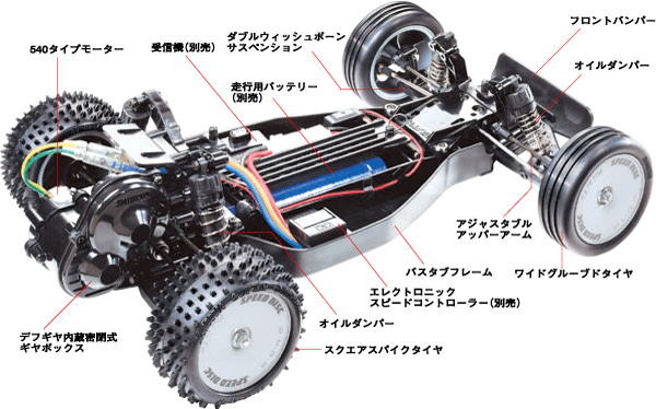 RC SAND-VIPER