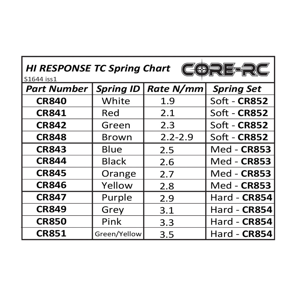 CORE RC Hi Response TC Spring 2.1 - Red