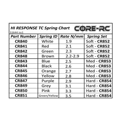 CORE RC HI Response TC Spring Set - MED