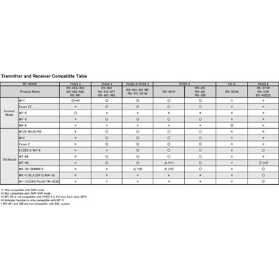 Sanwa RX-472 Telemetry/SSL Receiver