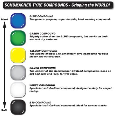 Schumacher Mini Spike Fronts - Yellow 2.2